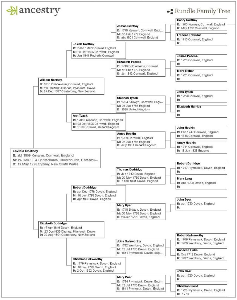 The Northey Family of Cornwall, England – Relatives Matter