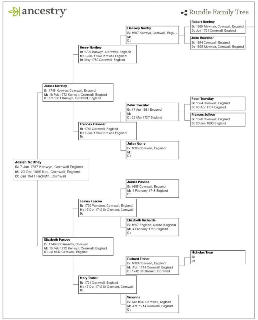 The Northey Family of Cornwall, England – Relatives Matter