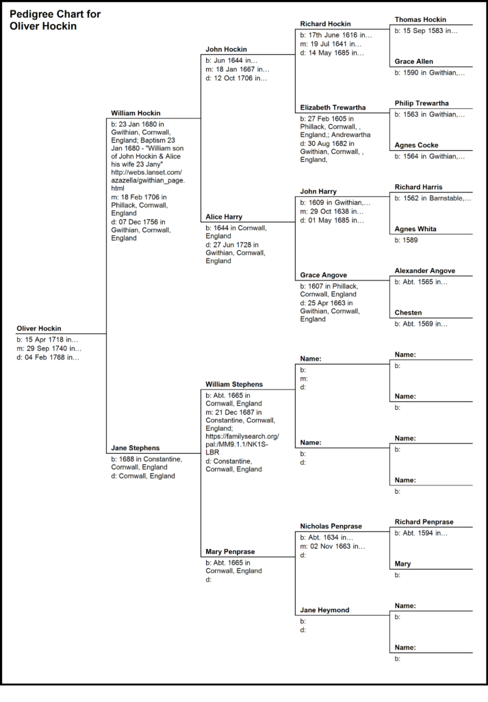 The Northey Family of Cornwall, England – Relatives Matter