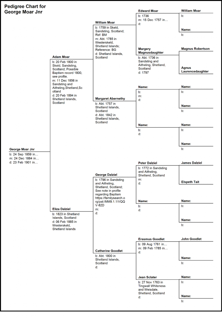 The Moar Family of The Shetland Islands – Relatives Matter