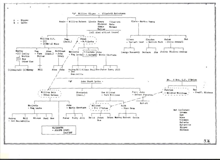 The Kippax and Howell Family of Sydney – Relatives Matter