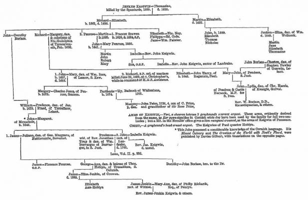 The Paynter Family of Deverell, Cornwall and The Keigwin Family of ...